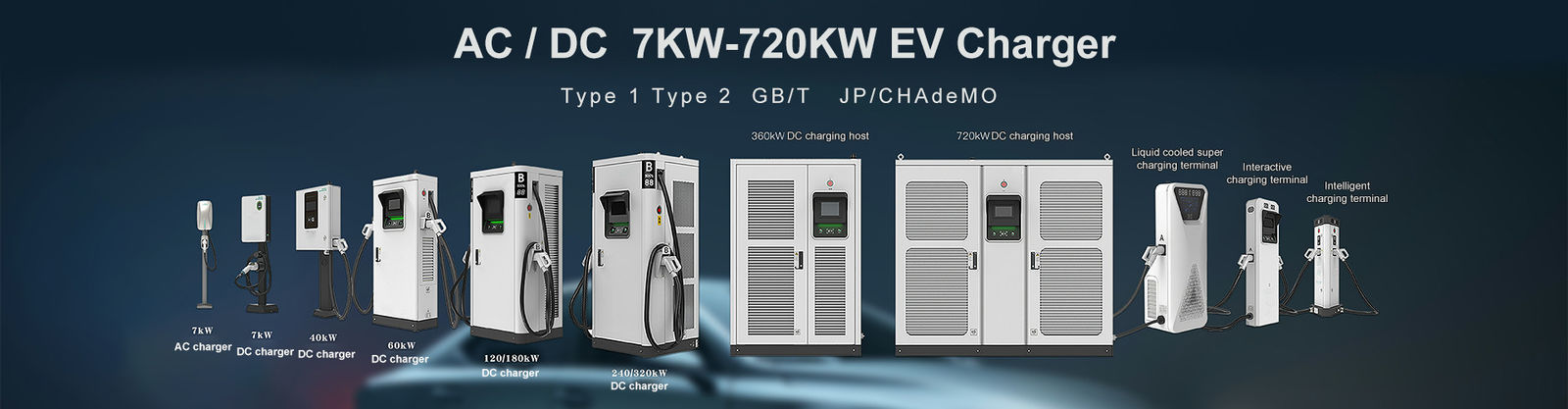 Станция заряжателя EV